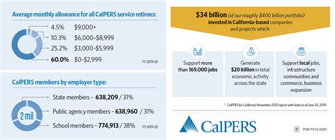 is calpers pension a stae distribution in box 14|calpers pension payments.